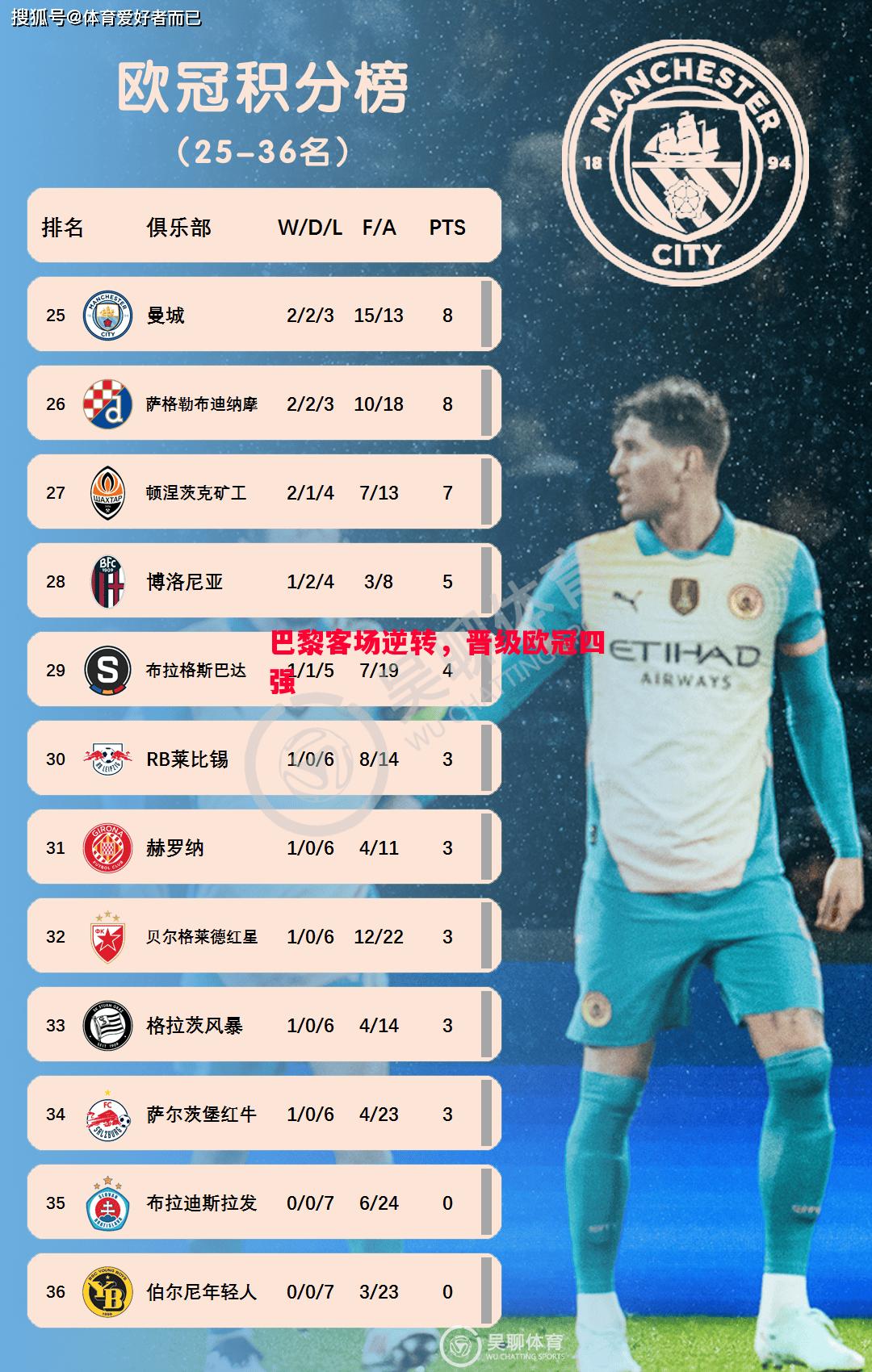 FB体育官方网站-巴黎客场逆转，晋级欧冠四强