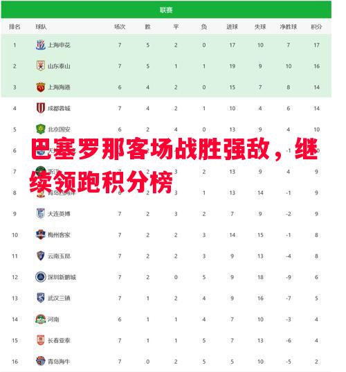 FB体育官方网站-巴塞罗那客场战胜强敌，继续领跑积分榜